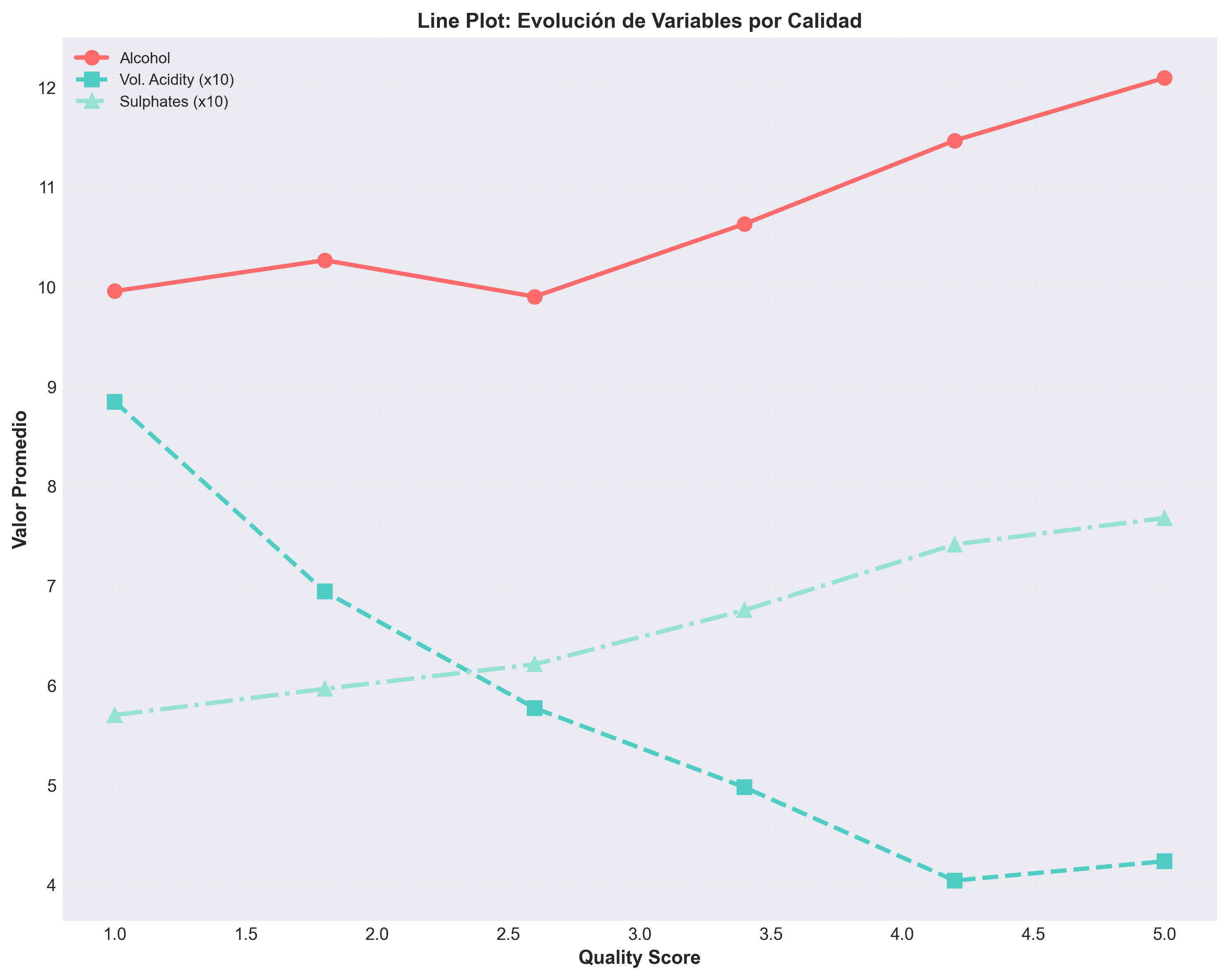 Gráfico de líneas