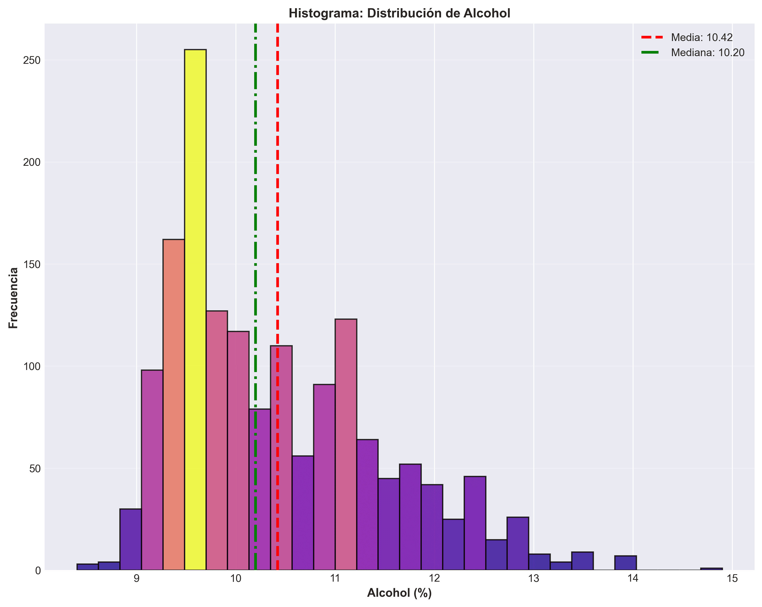 Distribución de alcohol