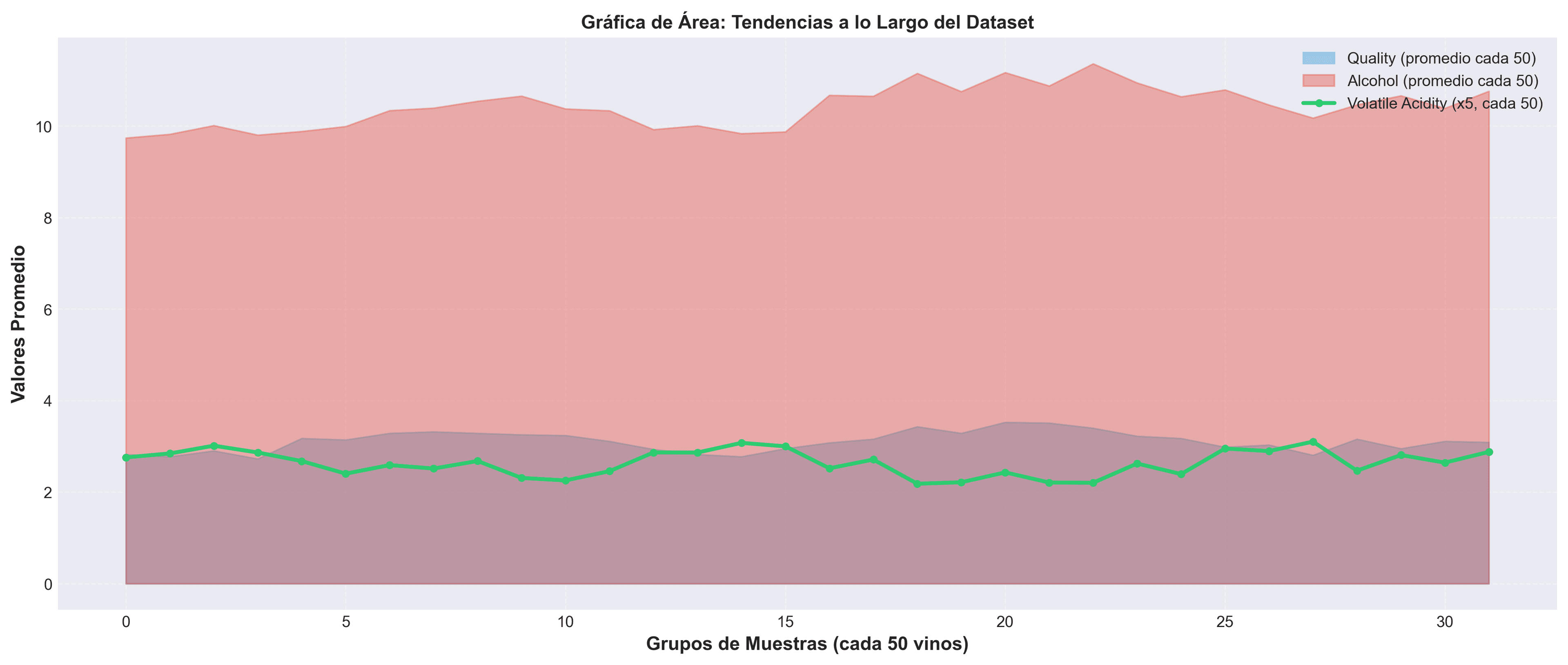 Gráfico de área