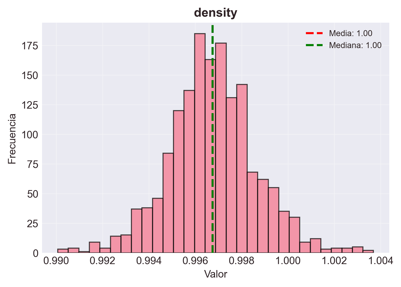 Distribución de la densidad