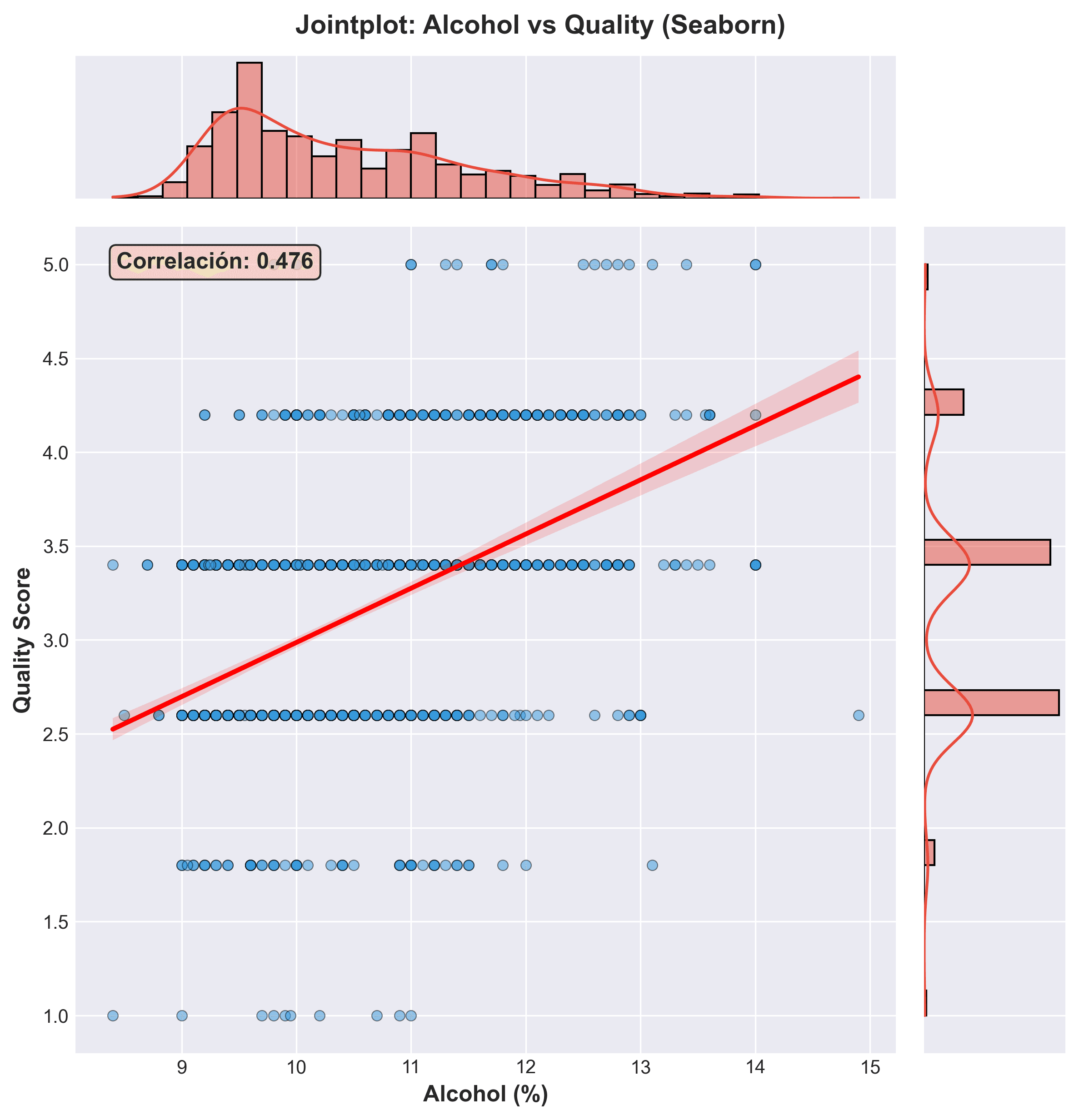 Jointplot
